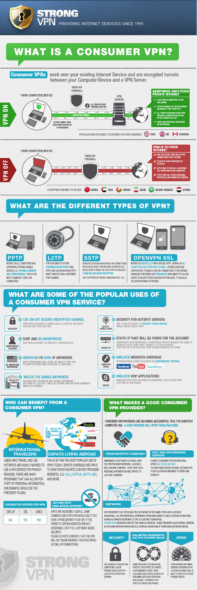 VPN-infografikk