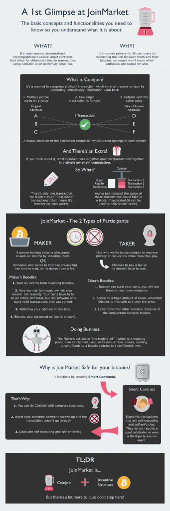 JointMarket infografika