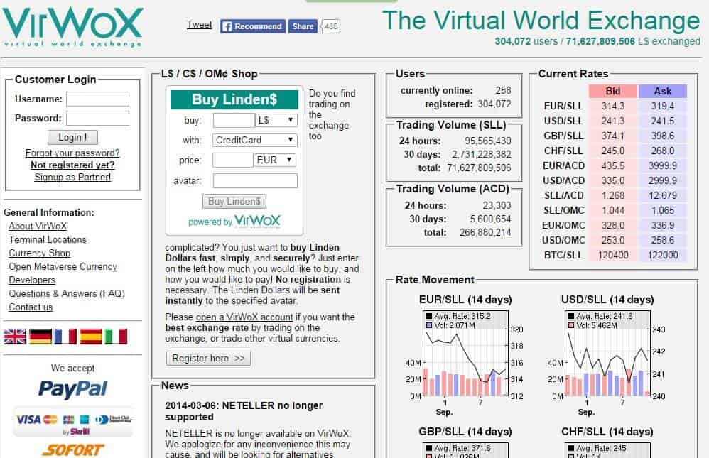 Intercambio de Bitcoin VirWox