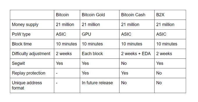 Competidores de Bitcoin