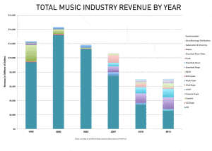 Graf Industri Muzik