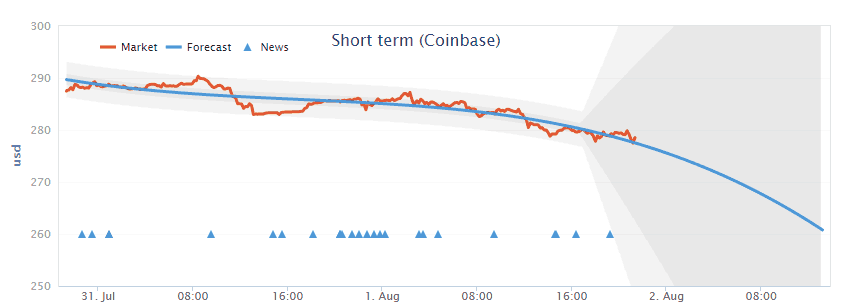 coinbase_price_prediction