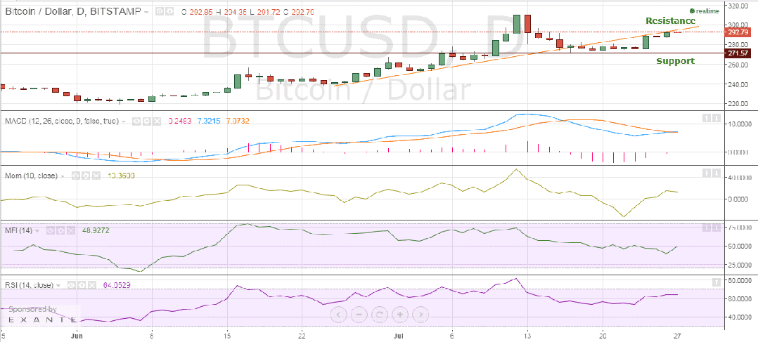 bitstamp_btc_price_27.07.2015