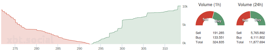 „Bitfinex_depth_buysell_volume_2“ 2015.07.07