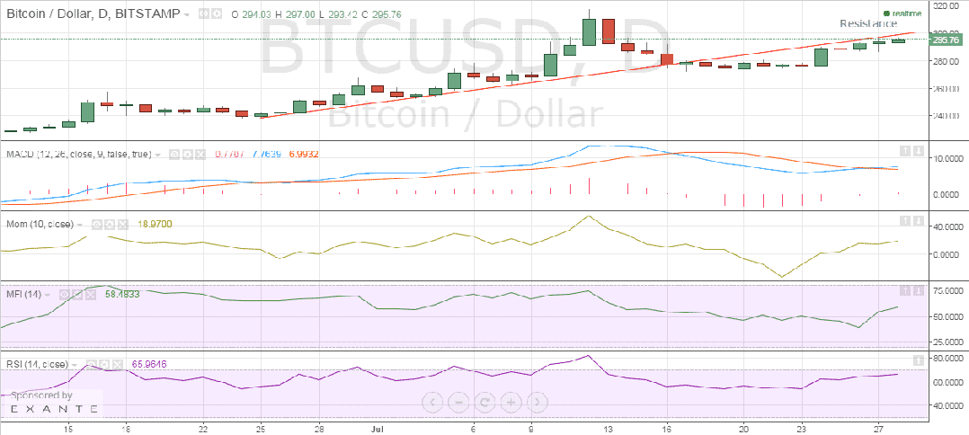 bitstamp_btc_price_2 2015.07.08