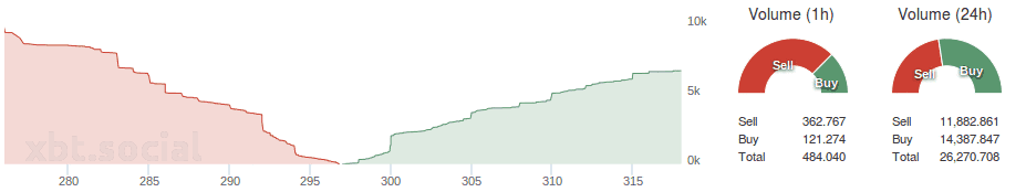 Bitfinex_depth_buysell_volume_2 2015.07.08