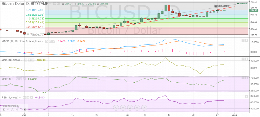 bitstamp_btc_price_2 2015.07.09