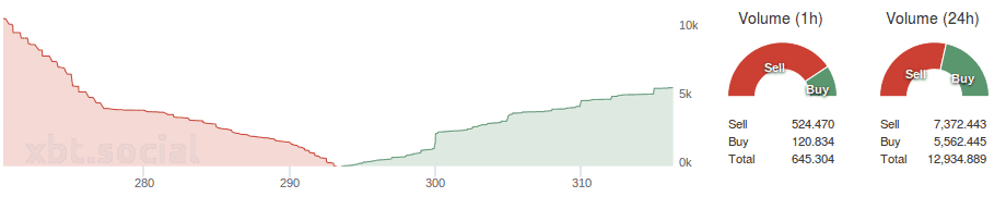 „Bitfinex_depth_buysell_volume_2“ 2015.07.09