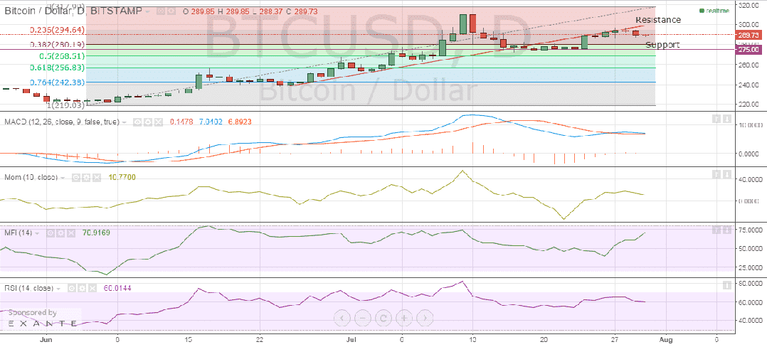 bitstamp_btc_price_15.07.2015