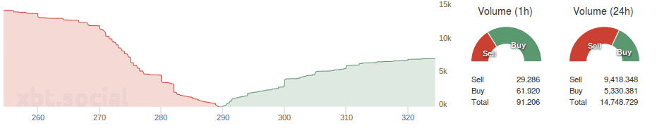 Bitfinex_depth_buysell_volume_30.07.2015