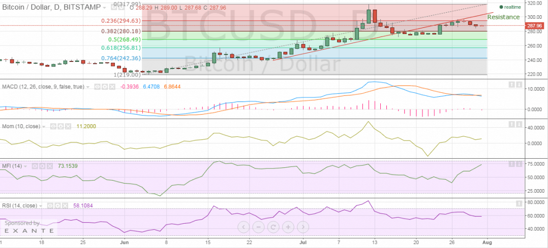 bitstamp_btc_price_ 2015.07.31