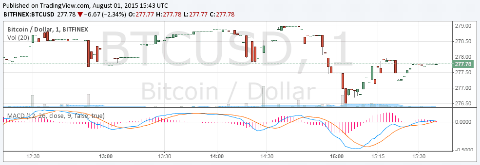 bitstamp_btc_price_01.08.2015