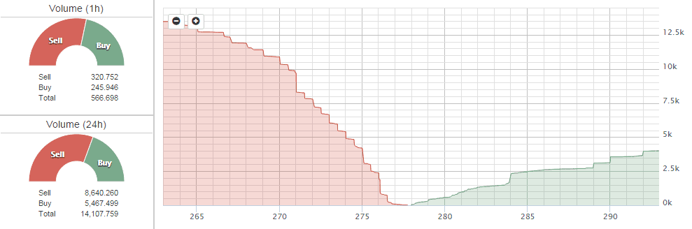 Bitfinex_depth_buysell_volume_01.08.2015