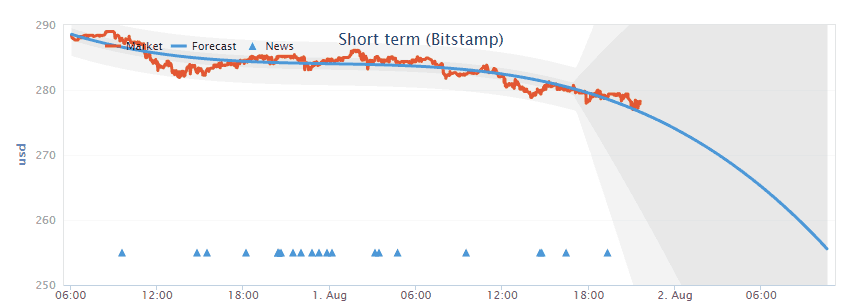 bitstamp_price_prediction